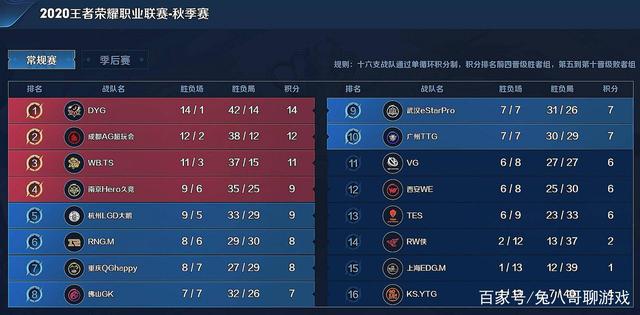 这些得分和 这些得分和